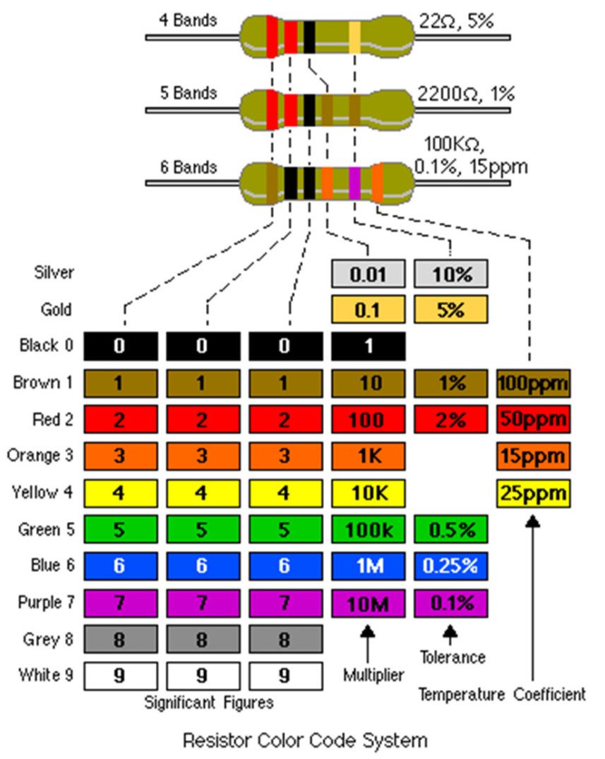 Definitions of a resistor, potentiometer, photoresistor, varistor and a