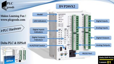 complete Delta PLC programming video course with ISPSoft & Factory IO