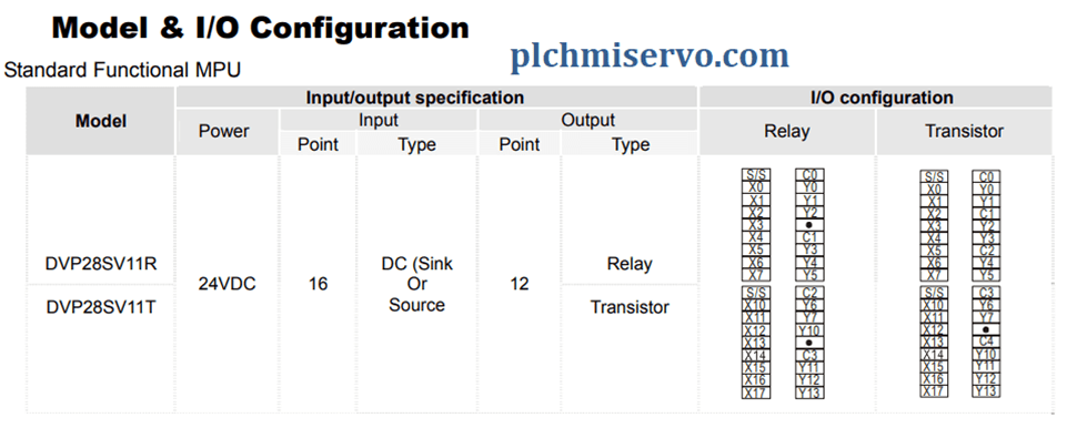 [Download] DVP28SV Manual DVP 28SV Wiring Diagram