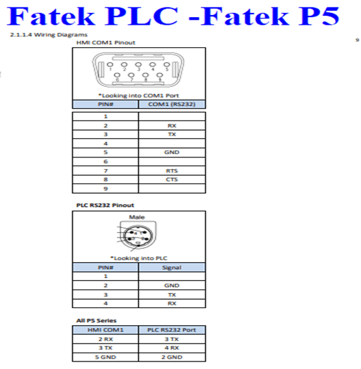 [Download] Fatek HMI Manual P2/P5 Fatek HMI-All PLC