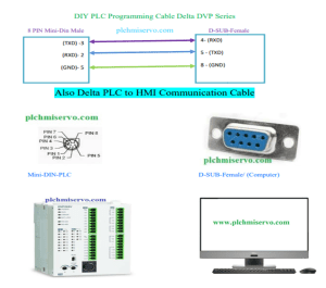 [DIY/CABLE] Delta PLC to PC Communication-Cable Diagram