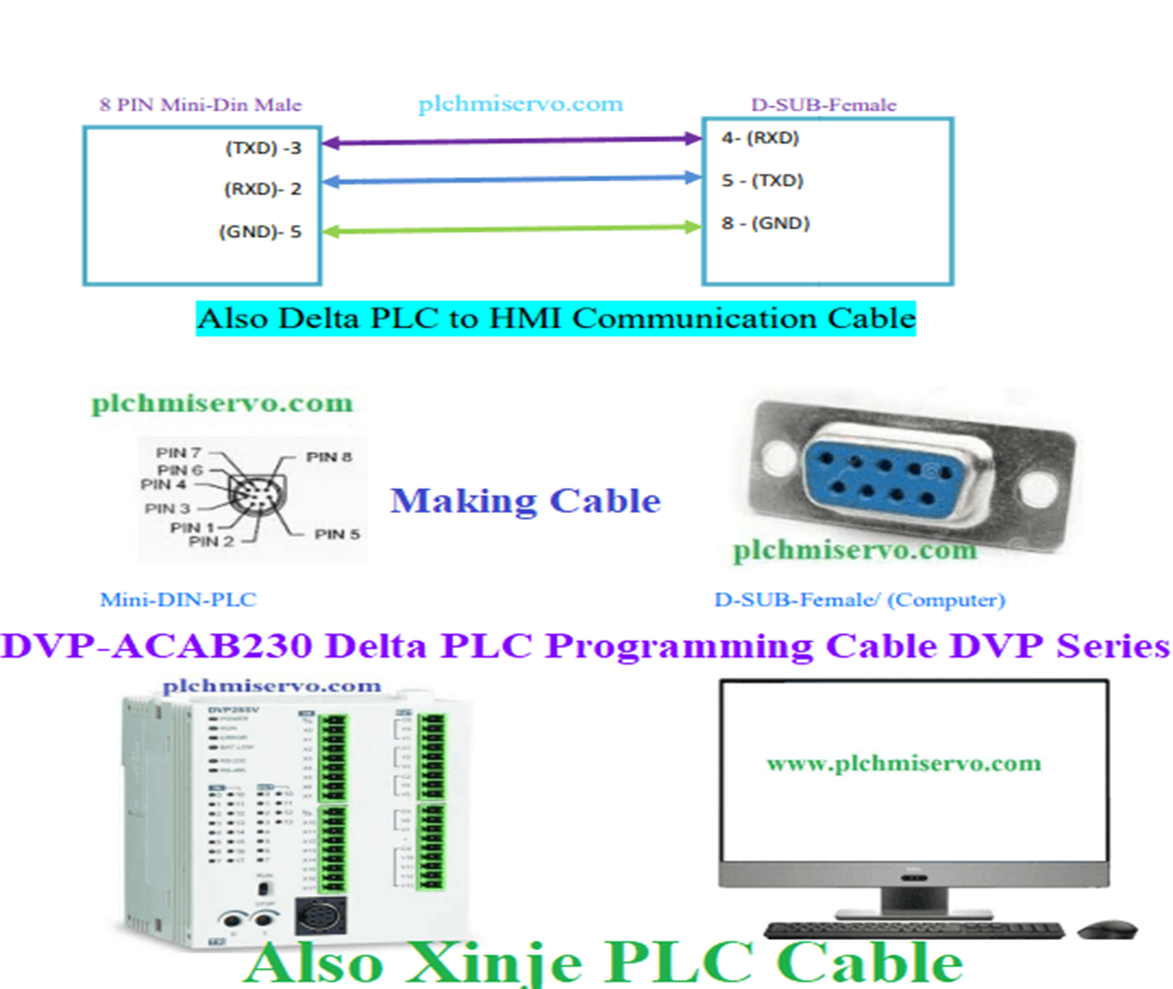 [DIY/CABLE] Delta PLC to PC CommunicationCable Diagram