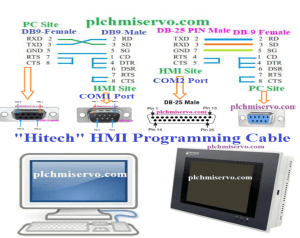 [Download] Hitech-HMI Hitech Programming Cable PWS6600 Series
