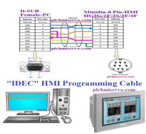 [DIY/Cable] IDEC Programming Cable-IDEC HMI HG2G/2F/2S/3F/ 4F