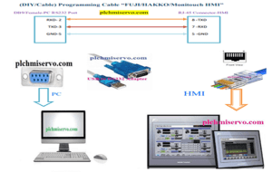 [DIY/Cable] Fuji Electric-HMI Hakko Programming Cable Diagram