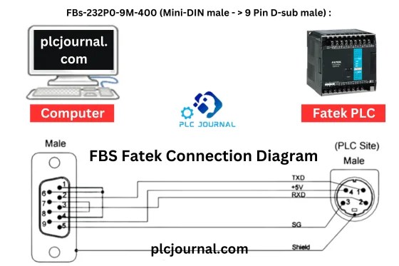 [DIY-Cable] PLC “Fatek/Facon” Programing Cable