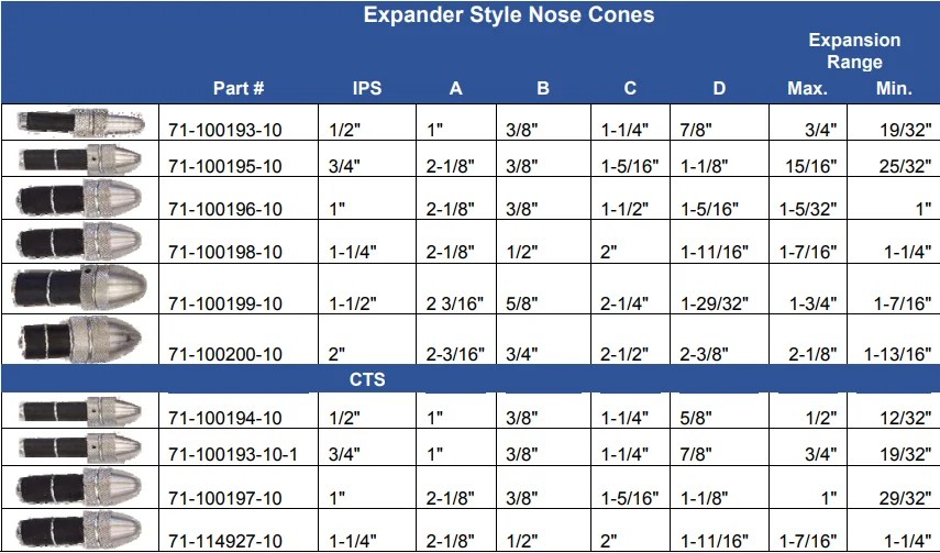 Nose Cones for inserting PE into old steel services PLCS, LLC