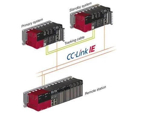 Implementing Redundant PLC Systems for Safety Critical Applications