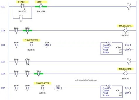 Optimizing PLC Program Execution Time - PLC Programming & Automation