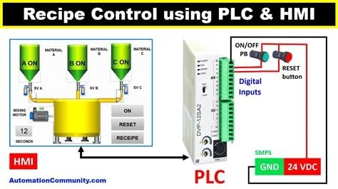 Utilizing PLC for Batch Process Control - PLC Programming & Automation