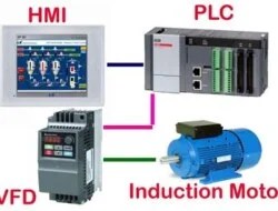 PLC Programming & Automation - PLC Tutorials and PLC Examples