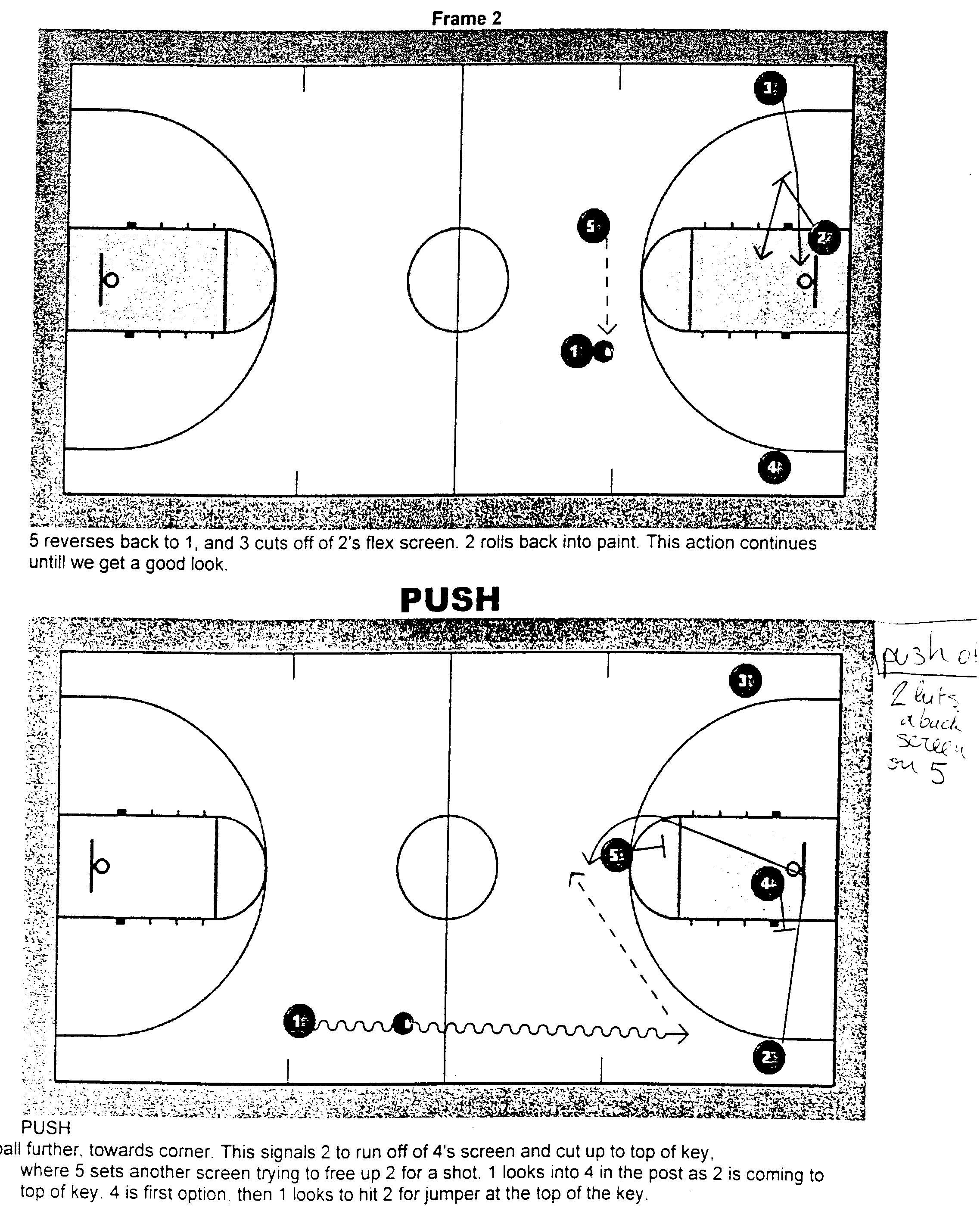 Basketball Coaching Clinic Flex Offense, Secondary Break, Breakdown