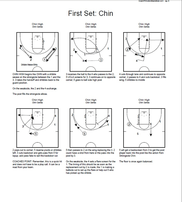 Winning with the Princeton Offense Basketball Guide eBooks Sports