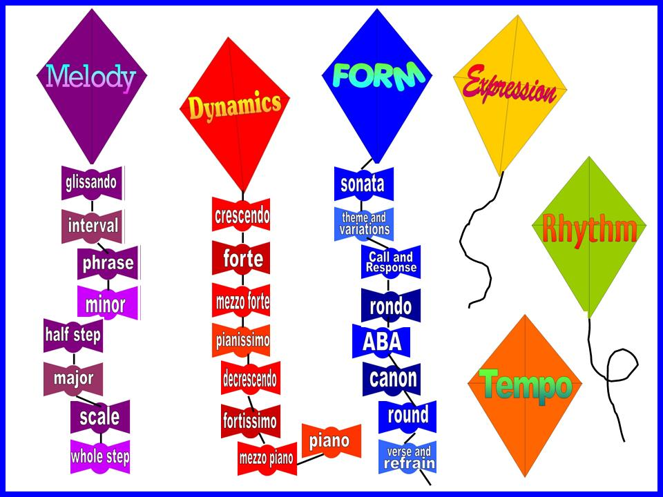Kite Word Families Bulletin Board Kit Other Files Patterns and