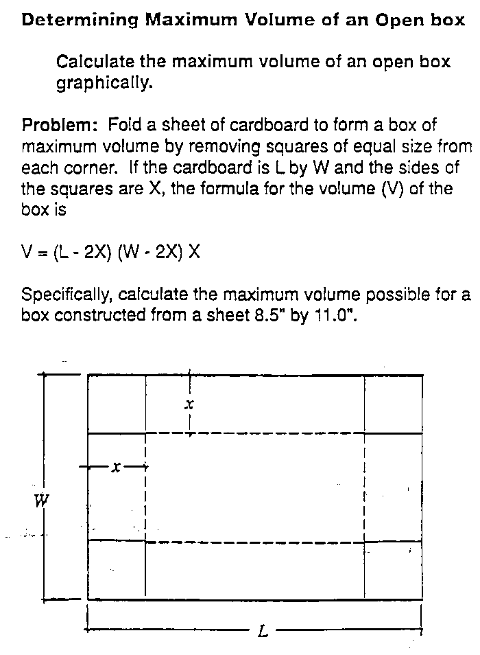 box problem