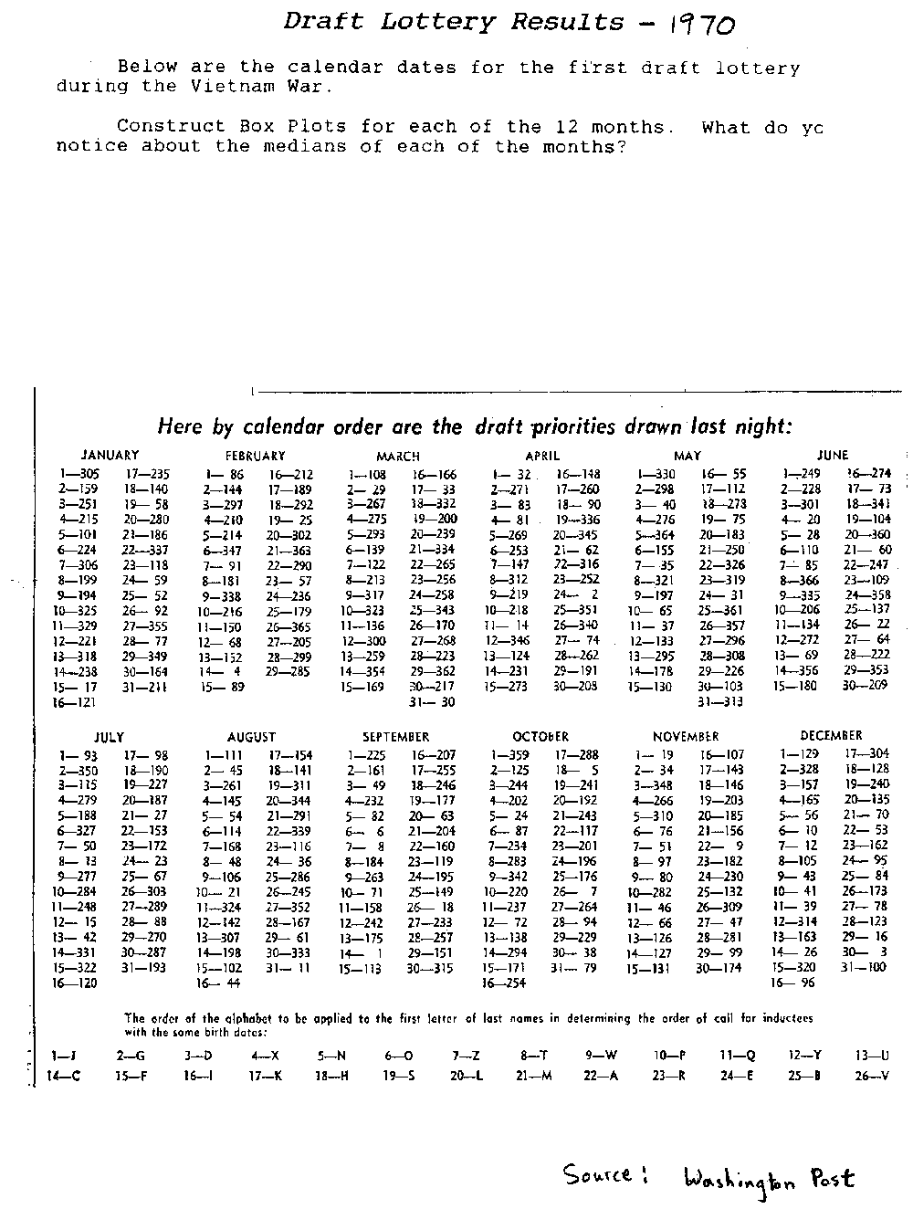 1970 Draft Lottery