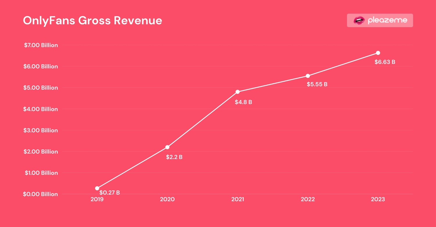 OnlyFans Revenue (2025): Net Profit & Creator Earnings