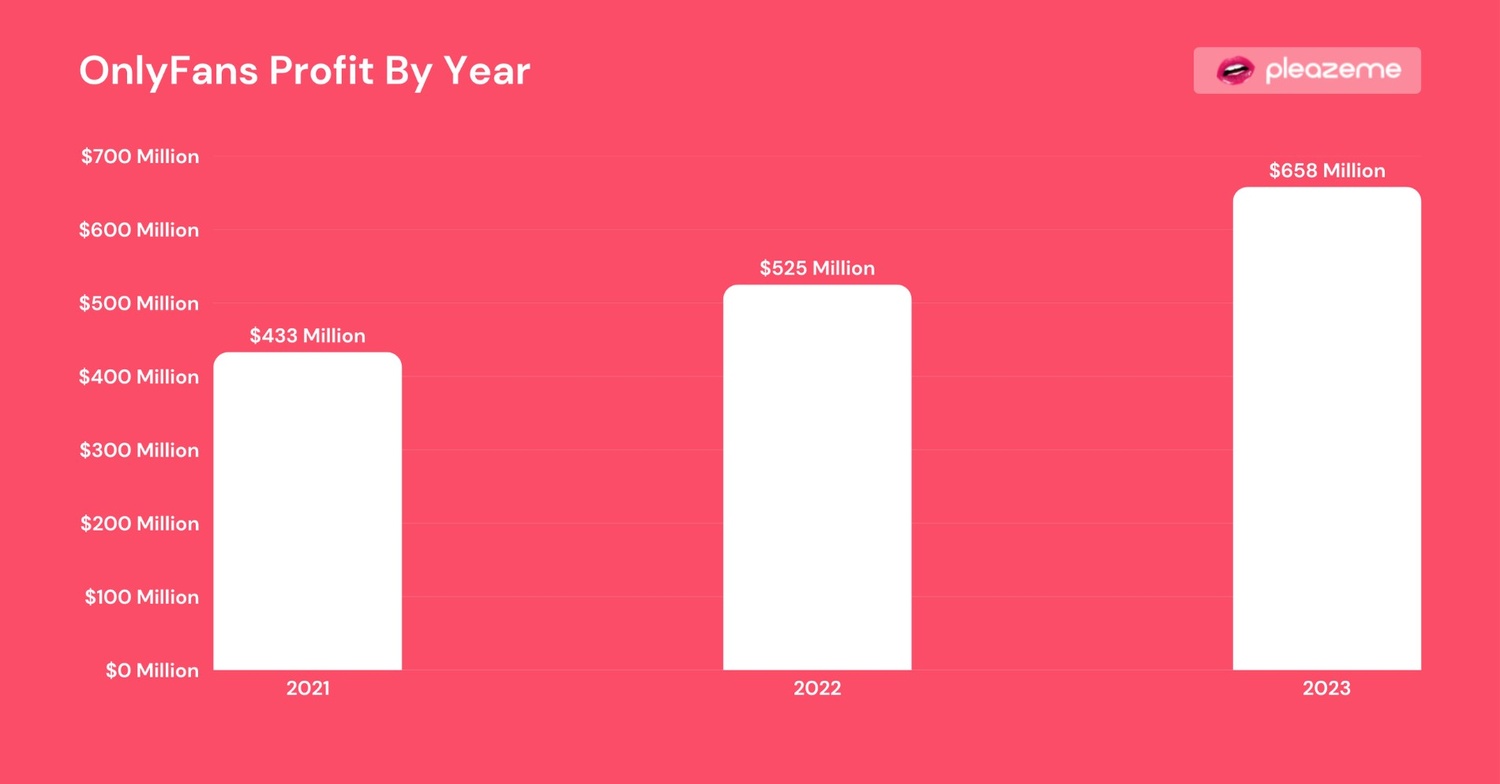 OnlyFans Revenue (2025): Net Profit & Creator Earnings
