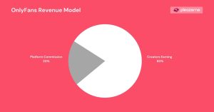 OnlyFans Revenue (2025): Net Profit & Creator Earnings