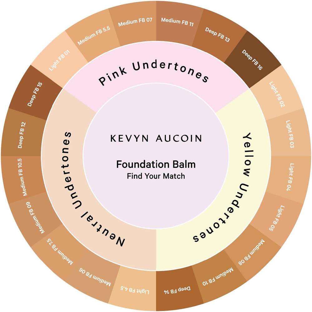 Makeup Color Wheel Foundation Saubhaya Makeup