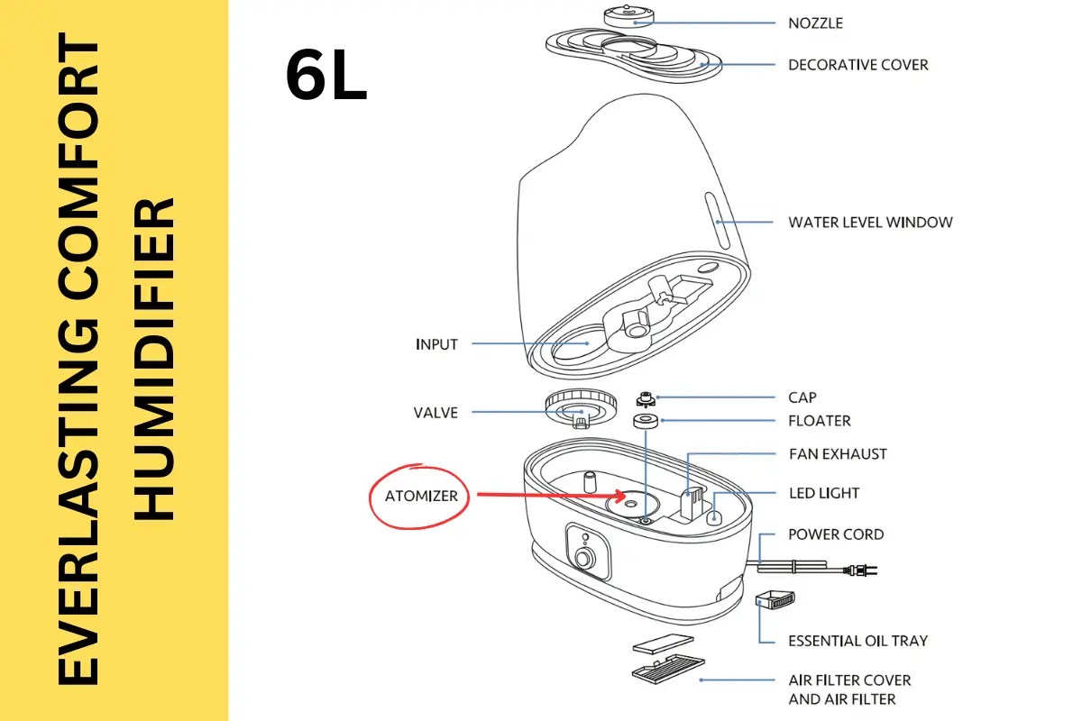 9 Reasons Why Your Everlasting Comfort Humidifier Isn’t Working