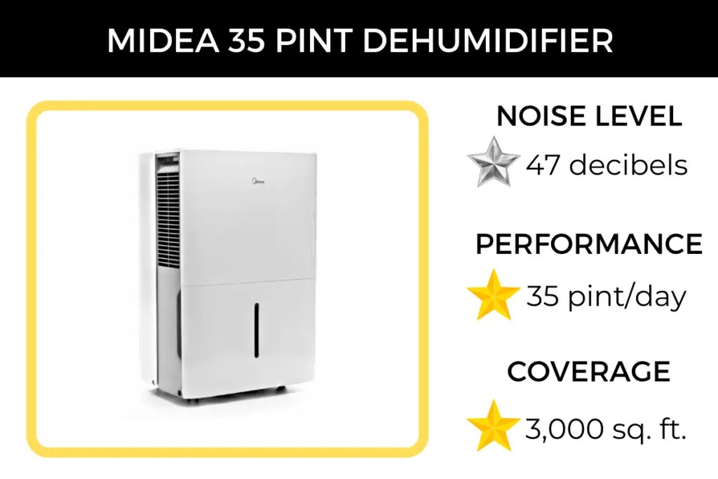 The Quietest Dehumidifiers Decibels, Capacity And Coverage