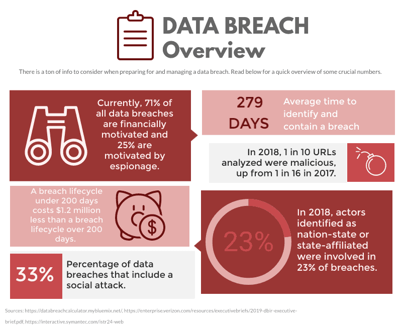 30 Things You Need to Know About Data Breaches PlexTrac