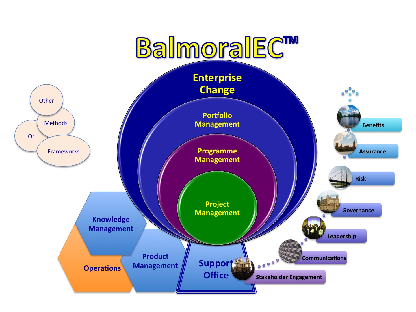 Enterprise Change PLGA