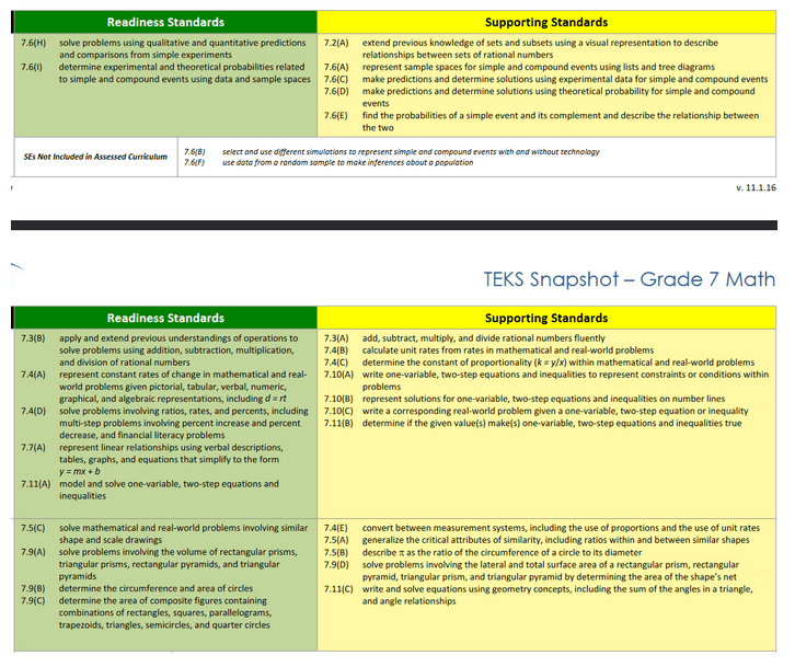 Standards, Scope & Sequence, Pacing Guide, PLI Curriculum Proximity Learning