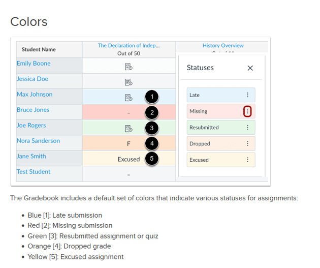 Understanding Canvas Gradebook Color Codes and Symbols Proximity Learning