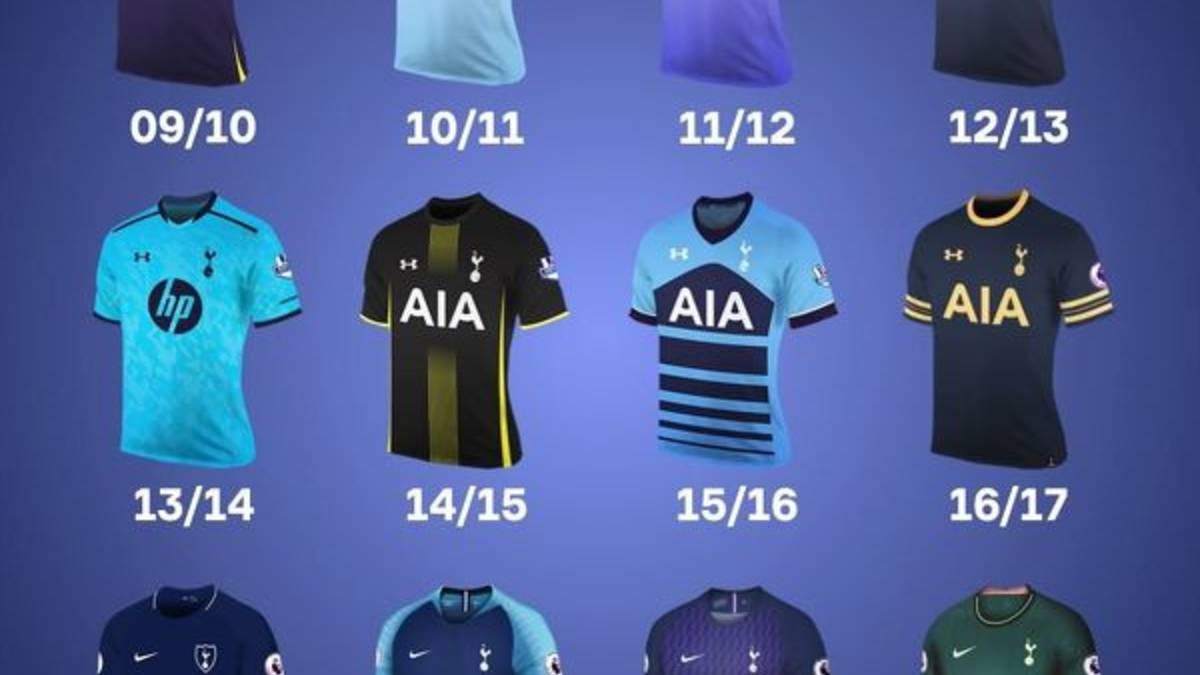 Wyjazdowe koszulki Tottenhamu z ostatnich sezonów Sportbuzz Meczyki.pl