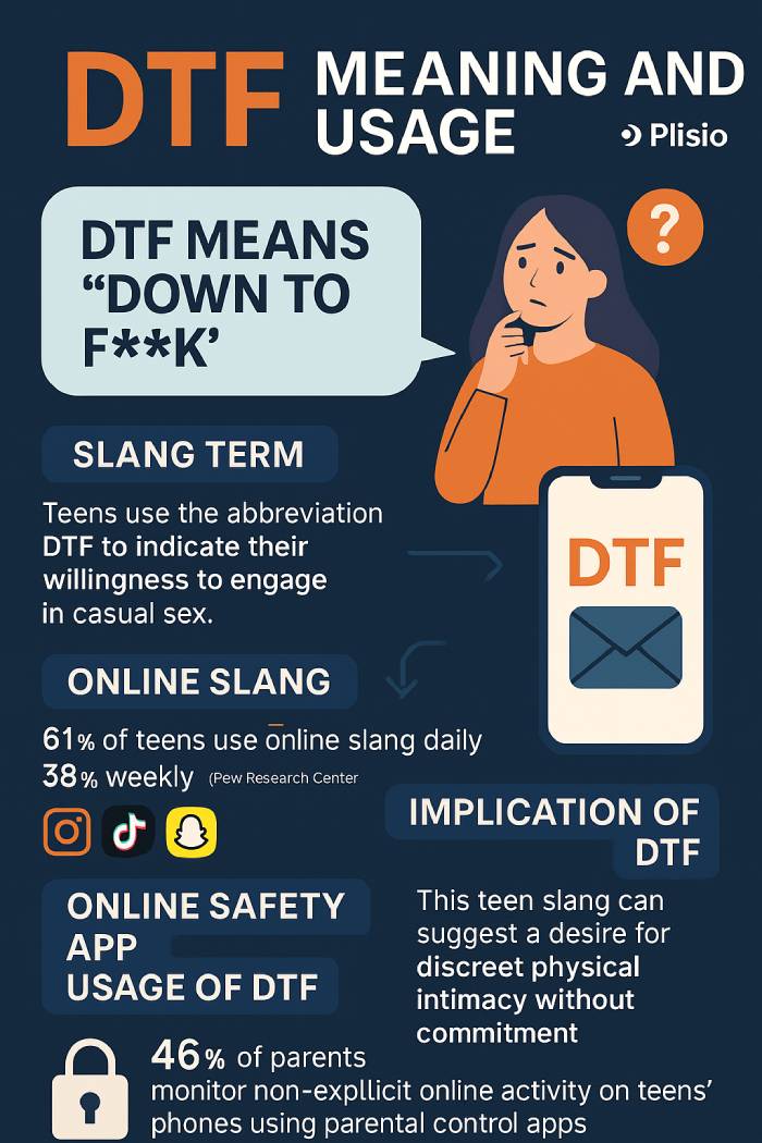 DTF Meaning Dictionary, Definition, Slang Usage & Implications