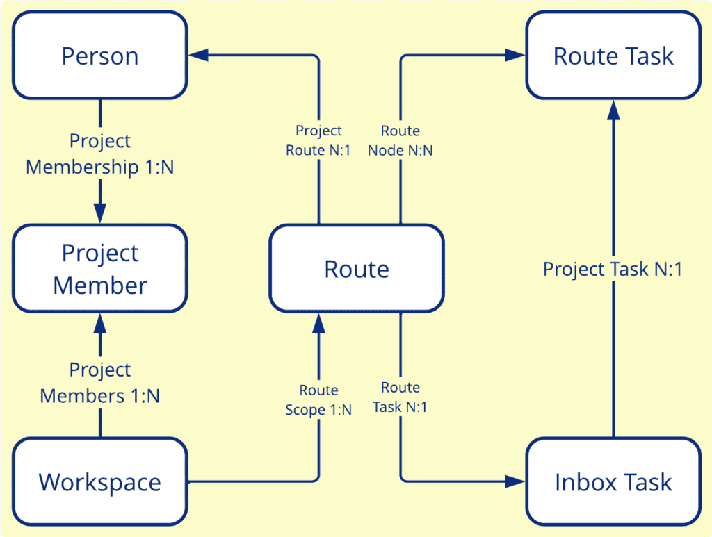 3DEXPERIENCE Customization Guide - PLM Coach