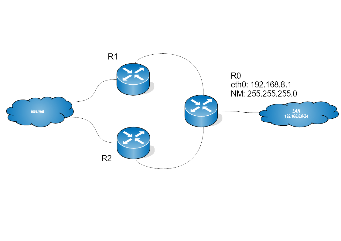 Devlug Session RoutingBeispiele