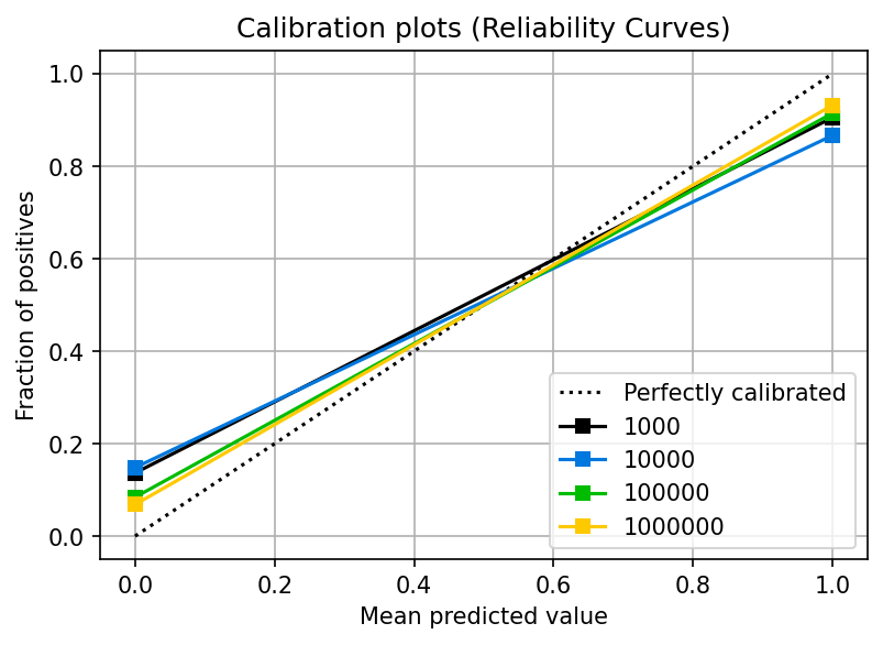 Can I trust my model's probabilities? A deep dive into probability
