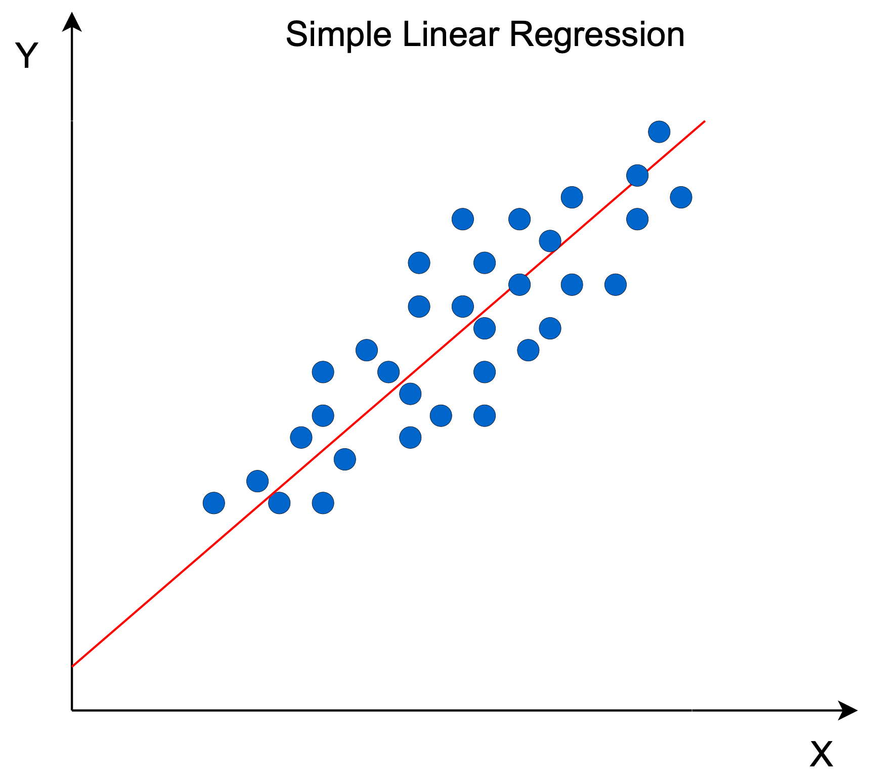 Machine Learning 101 Introduction to Regression