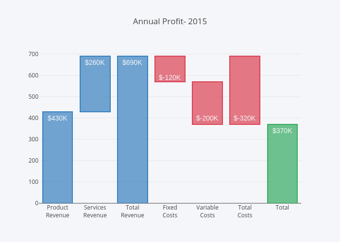 Plotly Bar Chart Python Barplot With Ggplot2 Plotly In 2019 Data