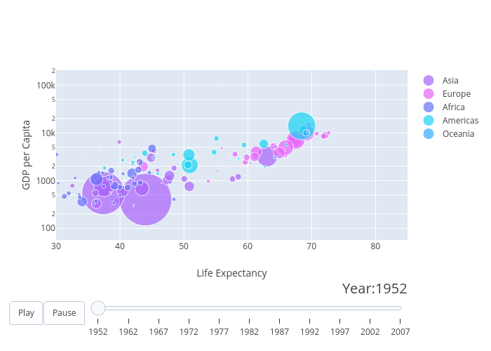 Top 106 + Plotly animation r