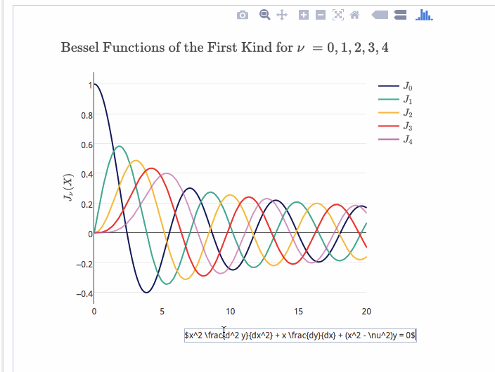 LaTeX Basics with Chart Studio