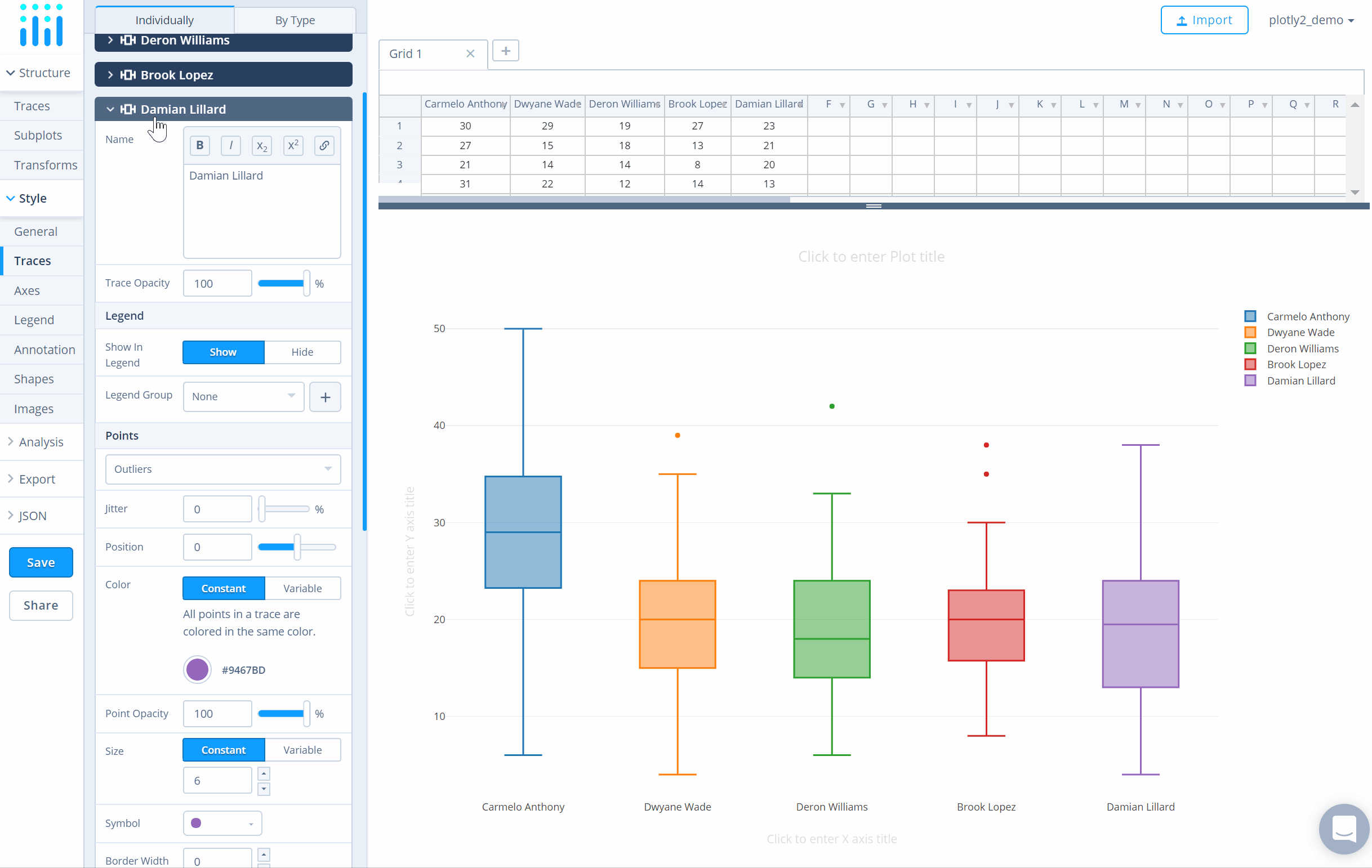 Box Plots
