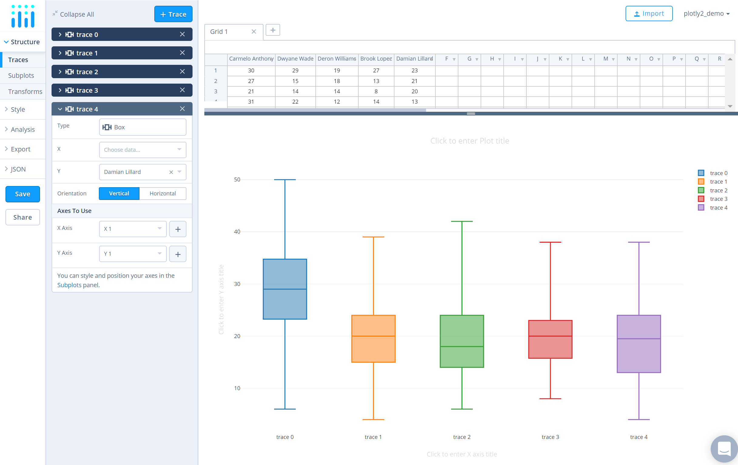 Box Plots