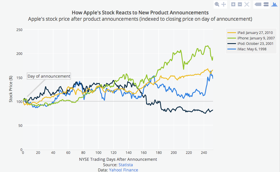 Links, Text, and HTML in Graphs