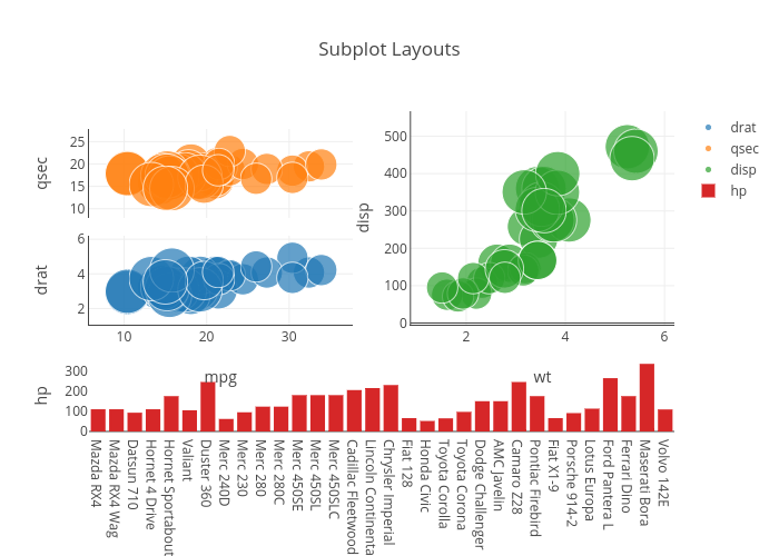 Subplot Layouts in Chart Studio