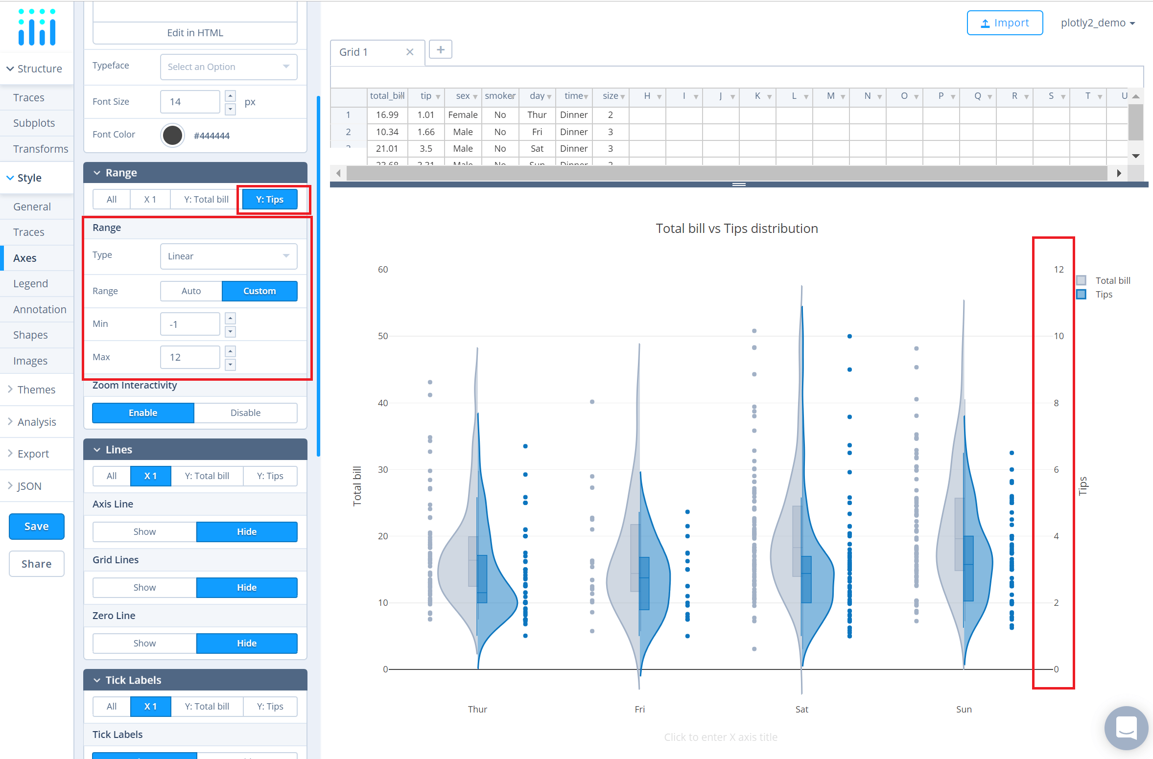 Violin Plot