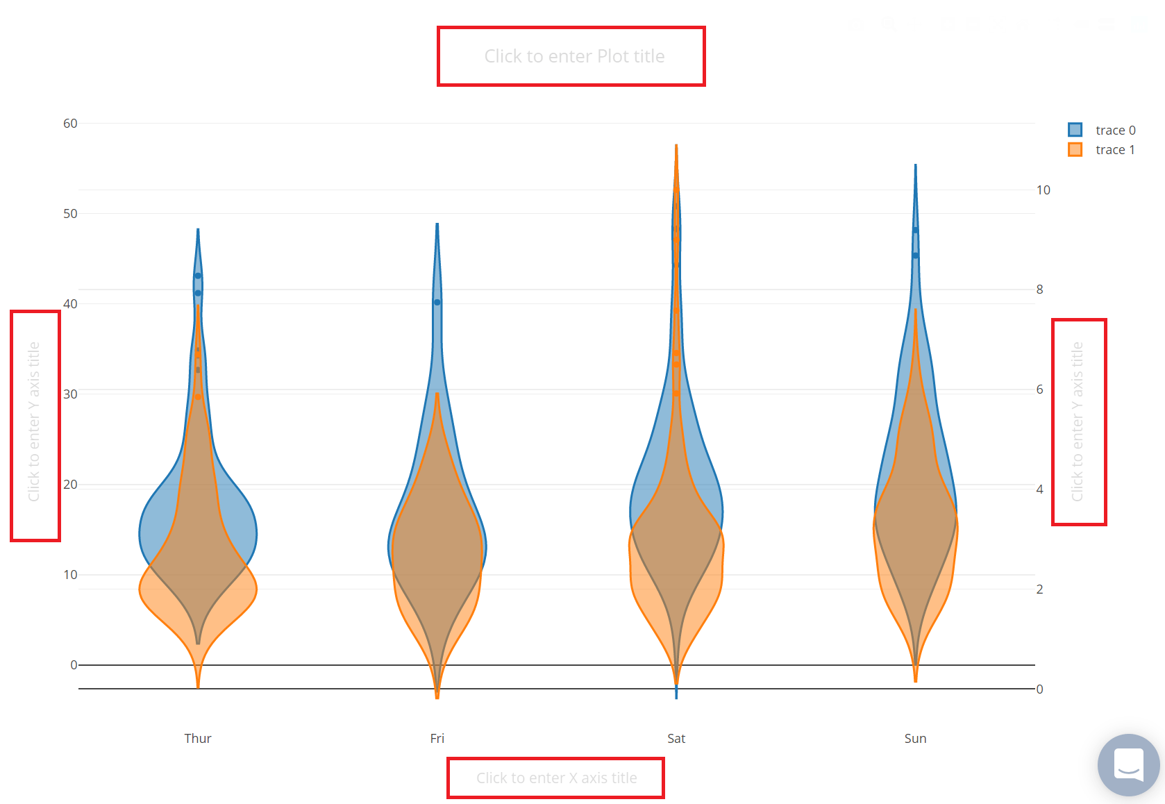 Violin Plot