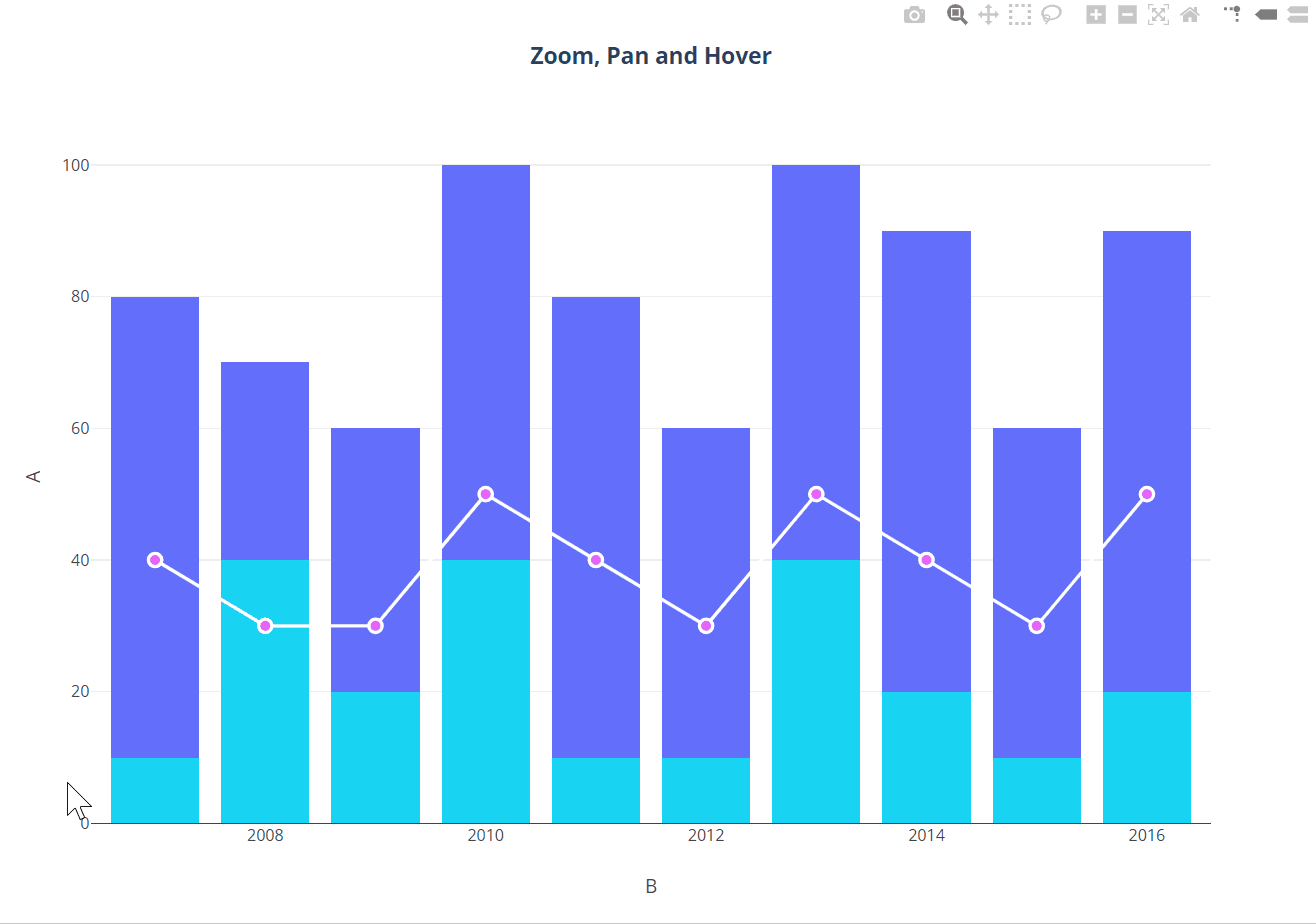 Zoom, Pan, and Hover Controls
