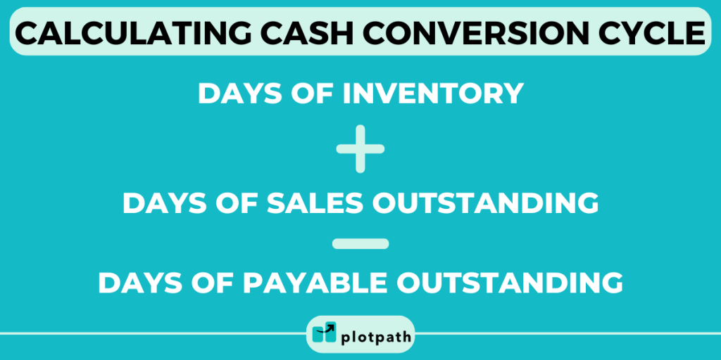 Understanding and Improving the Cash Conversion Cycle PlotPath