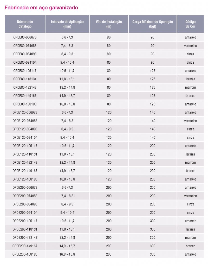 Alça Preformada FIBERLIGN® OPDE PLP do Brasil