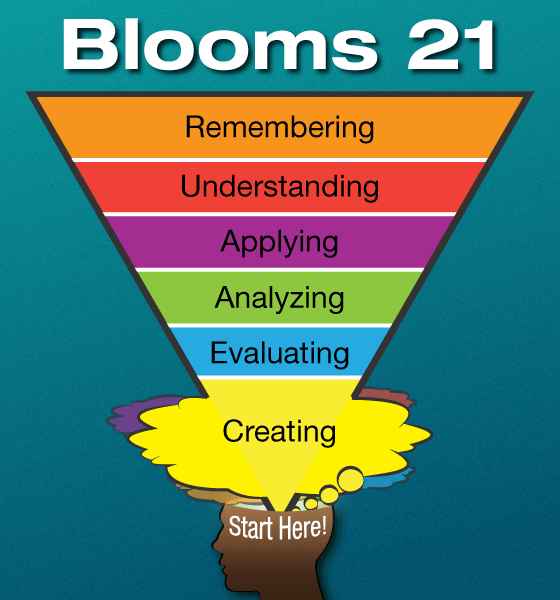 Flipping Bloom's Taxonomy Powerful Learning Practice