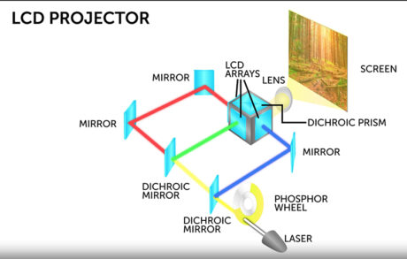 Projectors | PLSN